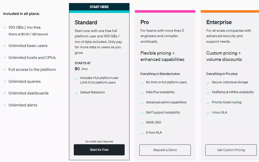 Pricing Plan