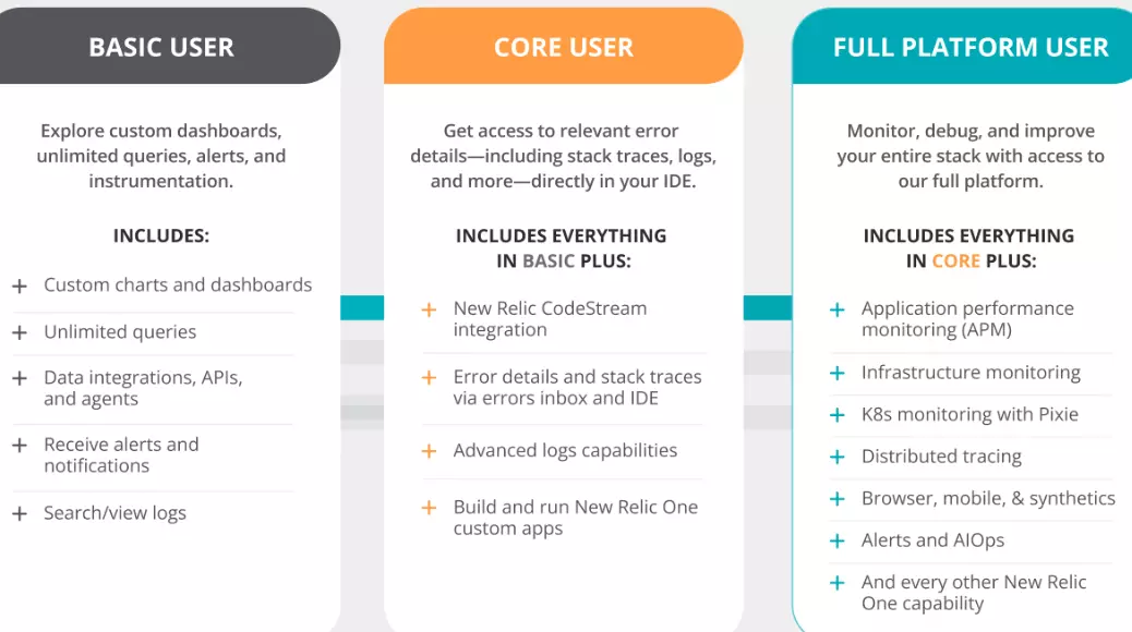 User Types