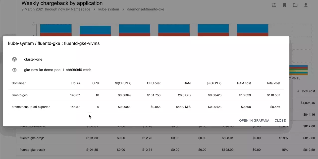 OpenCost Cost Per Hour