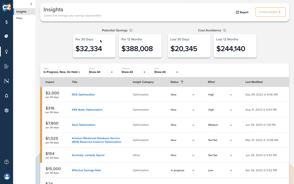 Optimization Workflow - Tracking