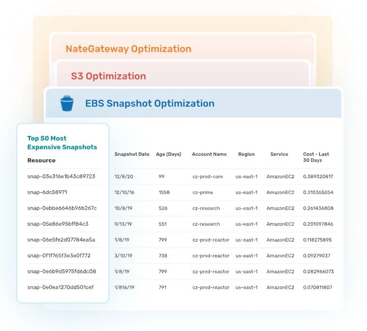 Optimizing data transfer costs for EC2 - CloudZero