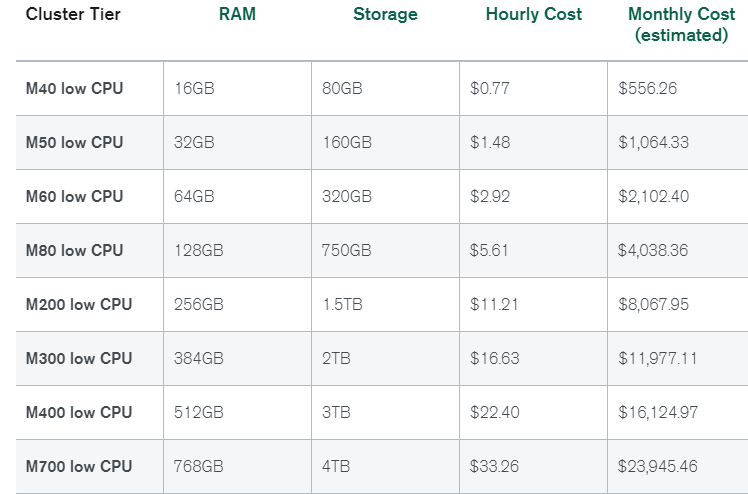 Storage Table