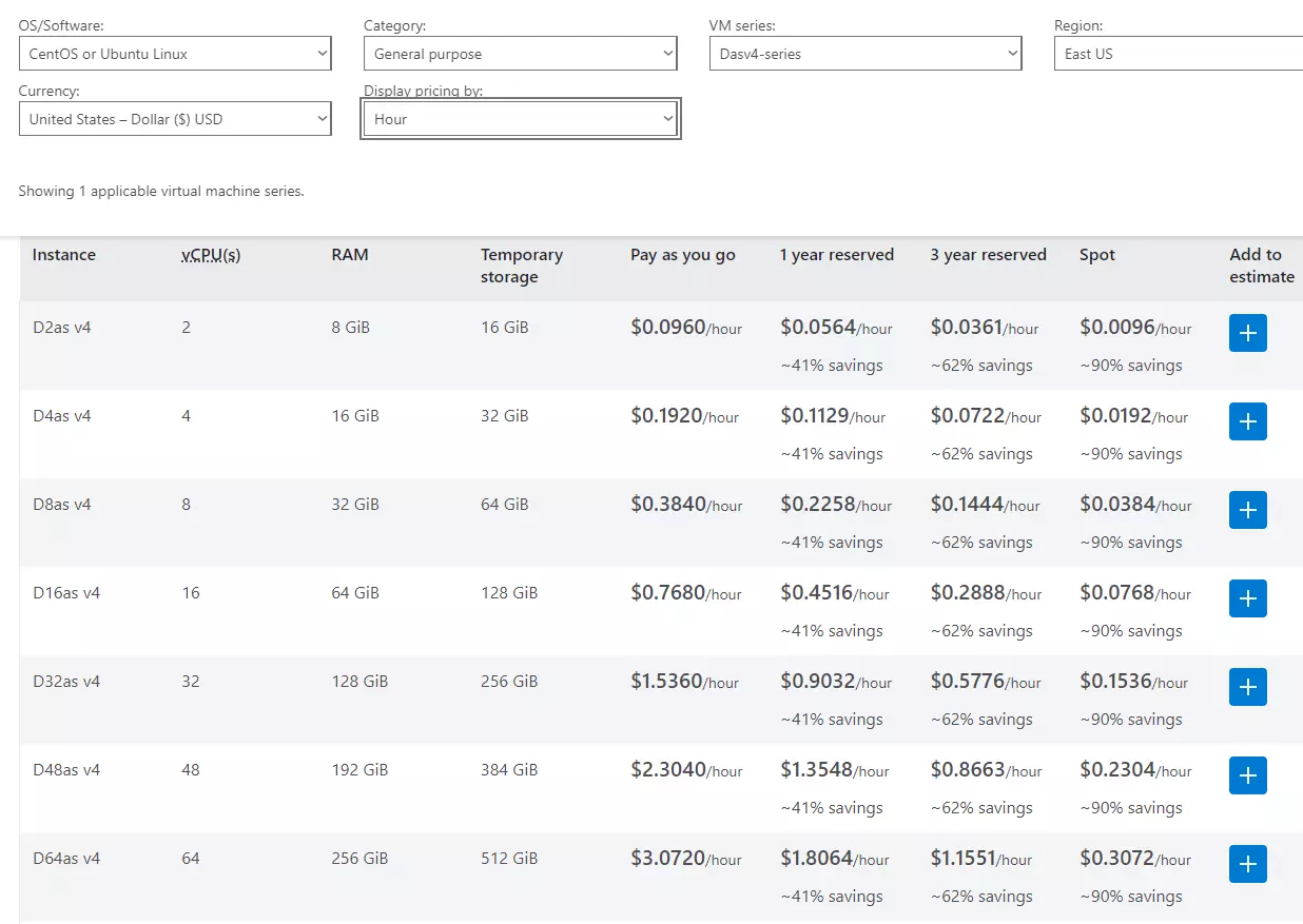 Per Hour Pricing