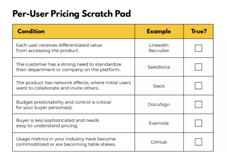 Per-User Pricing Chart