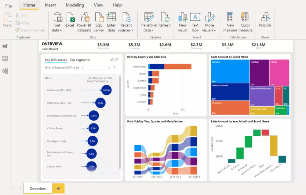 PowerBI