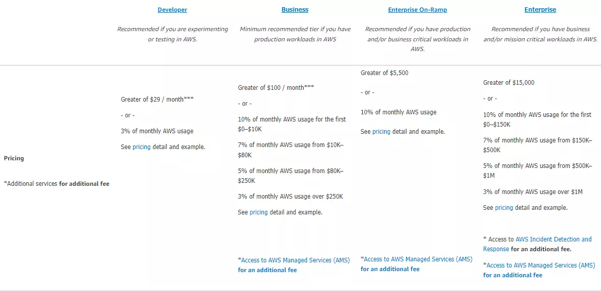 Pricing For Business