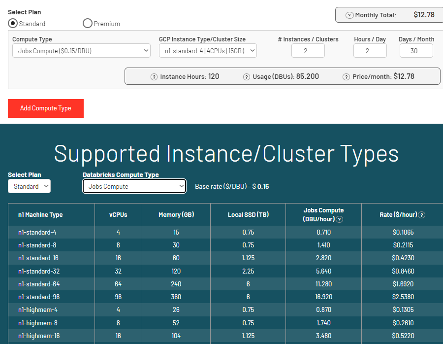Databricks pricing explained a 2024 cost guide