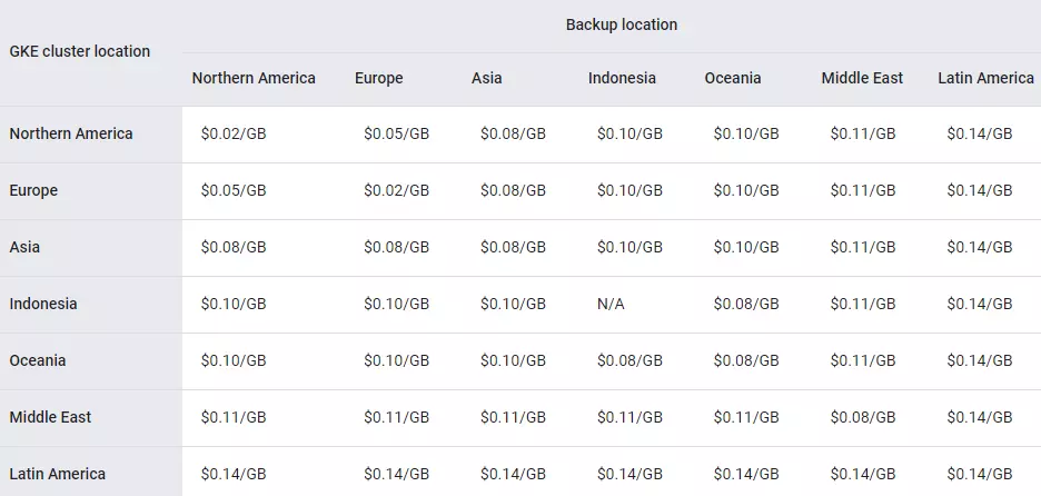 pricing table