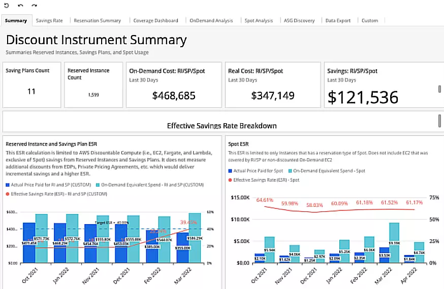 prospeops dashboard