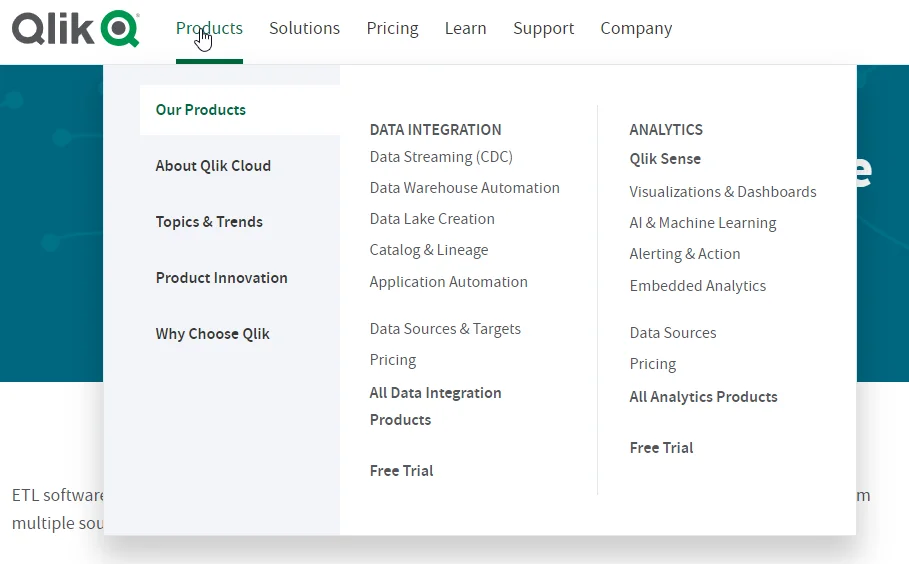 Qlik Compose