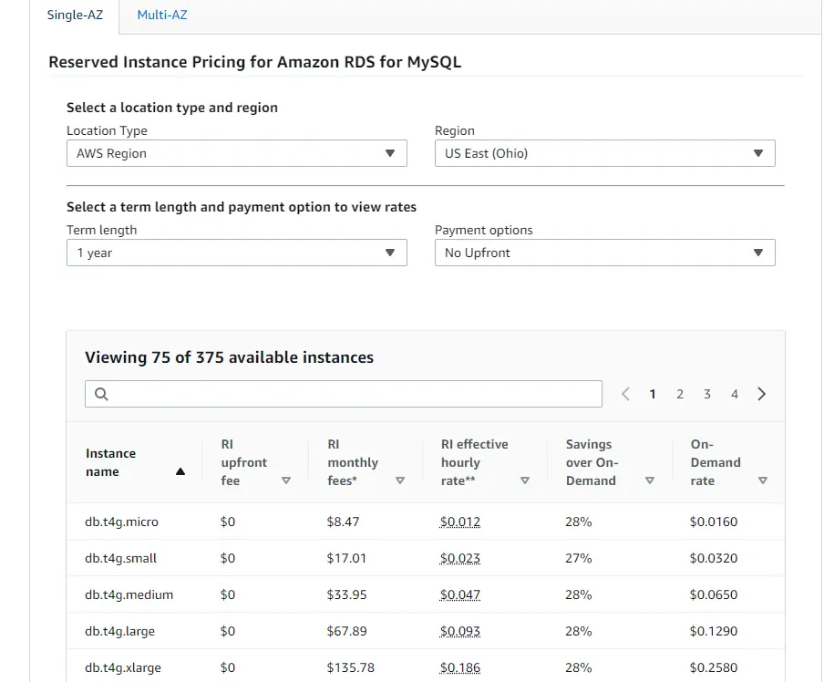 Amazon RDS MySql