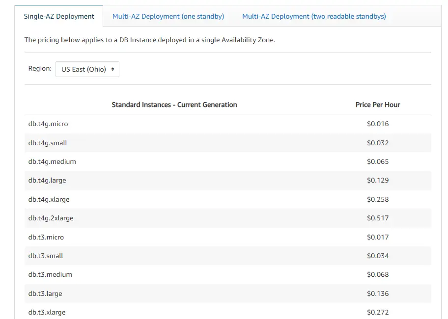 Amazon RDS on Demand Instances