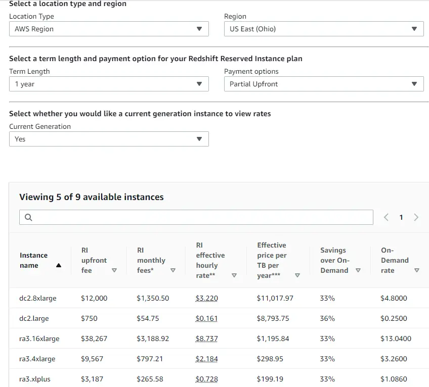 RedShift Pricing