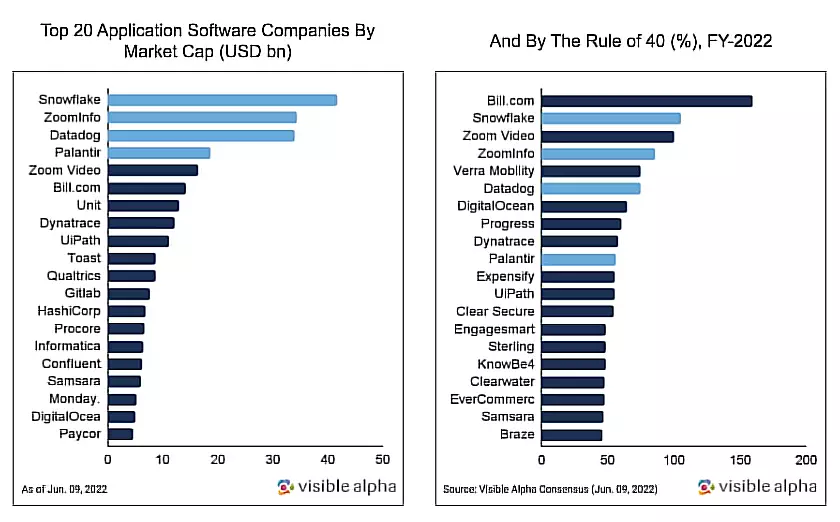 saas companies comparison