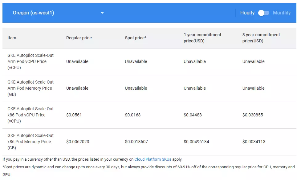 Pods Pricing