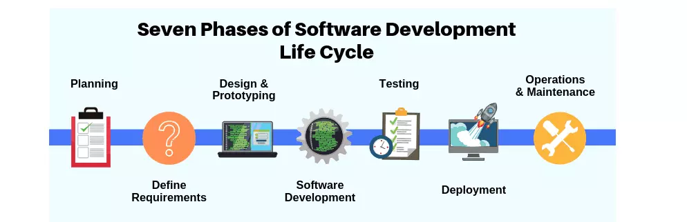 SDLC Process