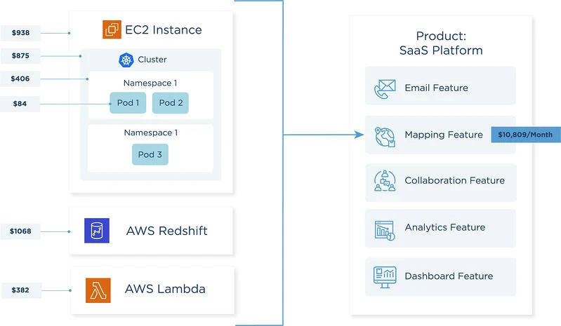 Serverless Vs. Containers Diagram