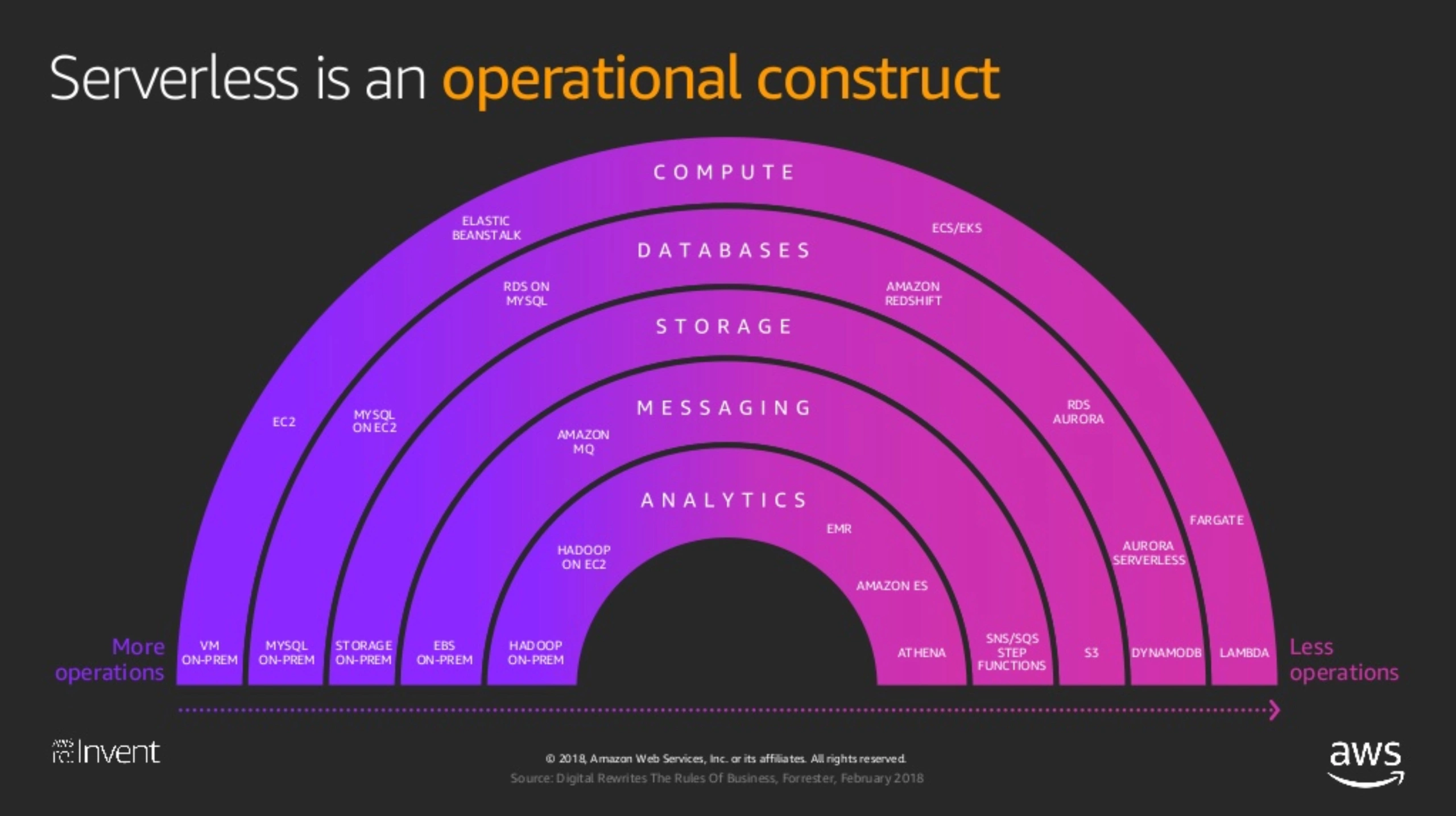 Serverlessconstruct Scaled