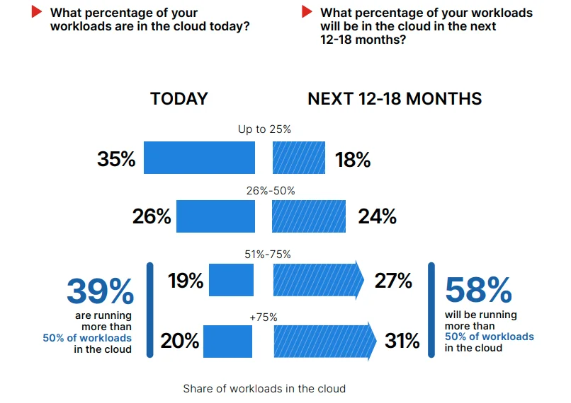 Oracle's Booming Cloud Infrastructure Business Will Soon Surpass Cloud Apps  Revenue