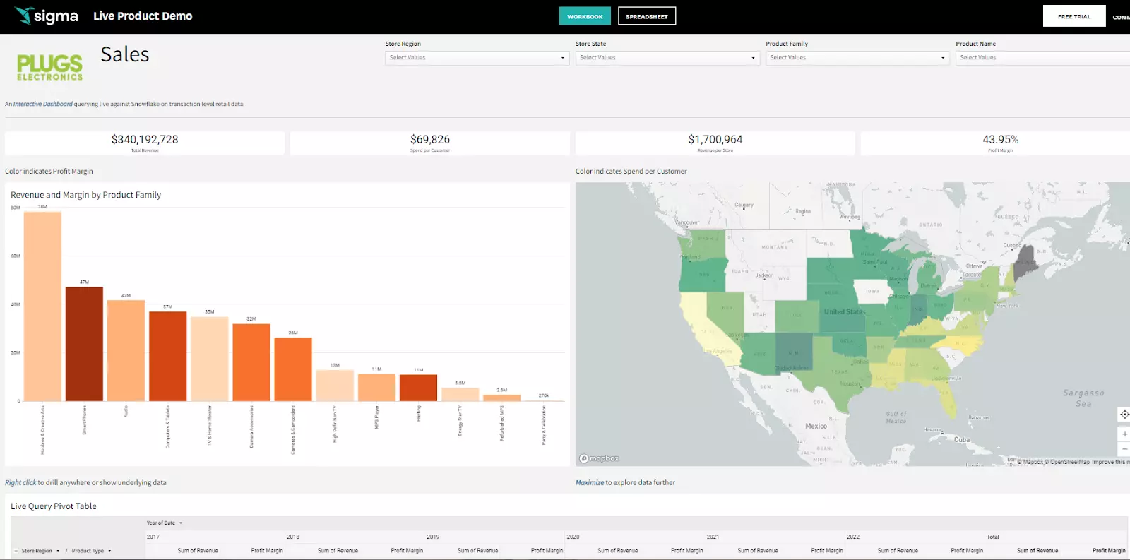 Sigma Analytics