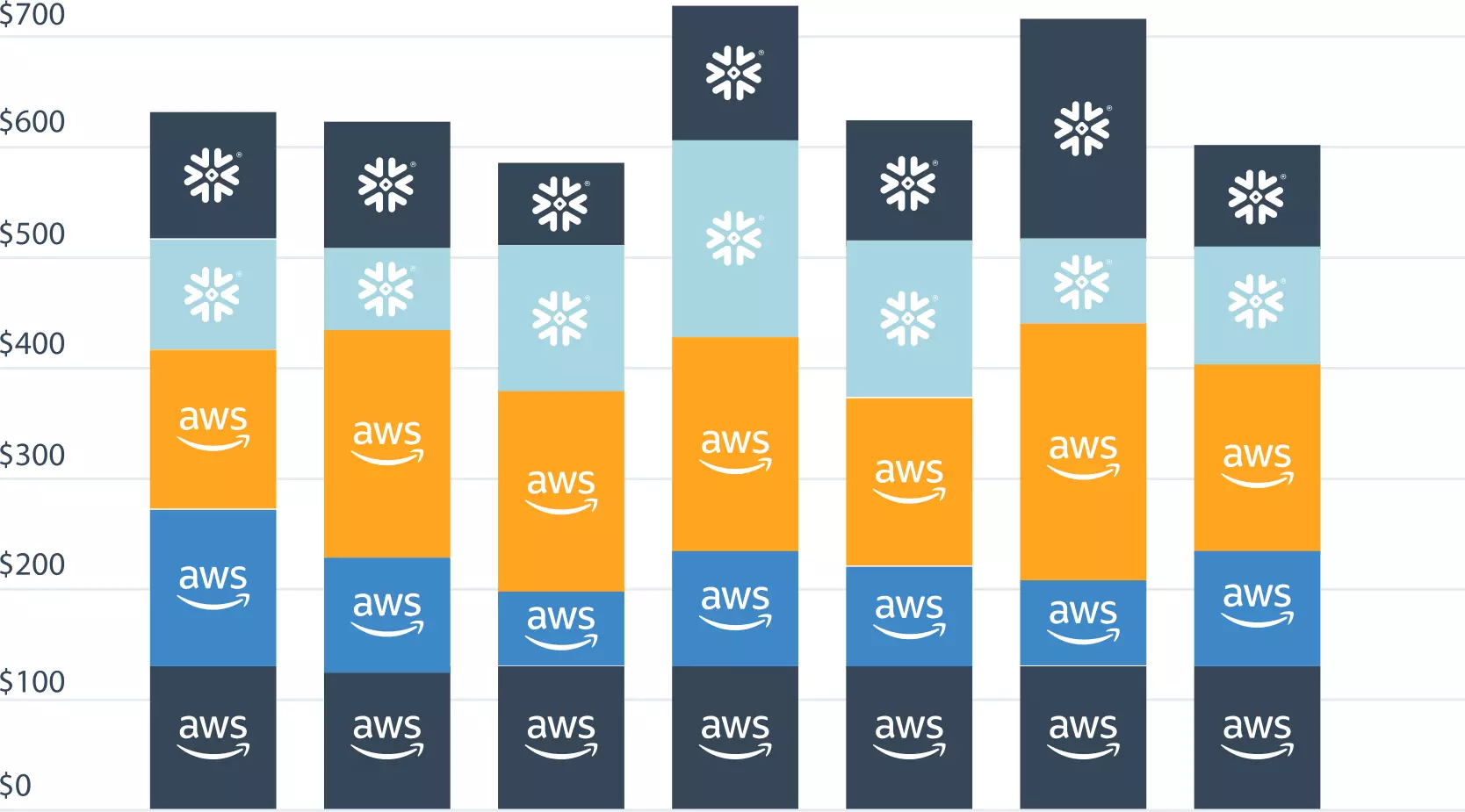 Snowflake Cost Graph