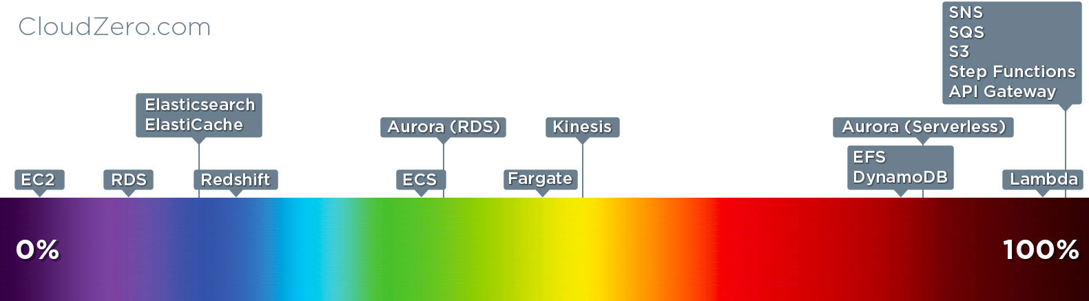 Spectrum Watermark