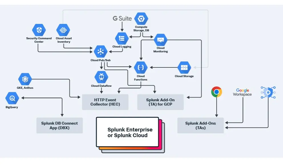 Splunk