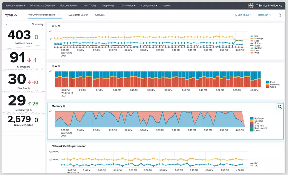 splunk