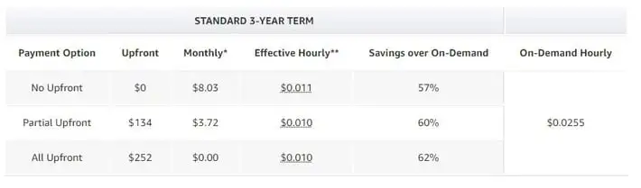 standard 3 year term