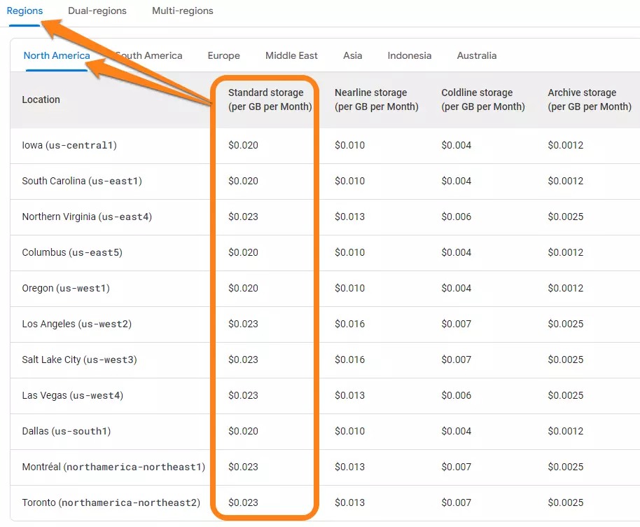 Pricing Table