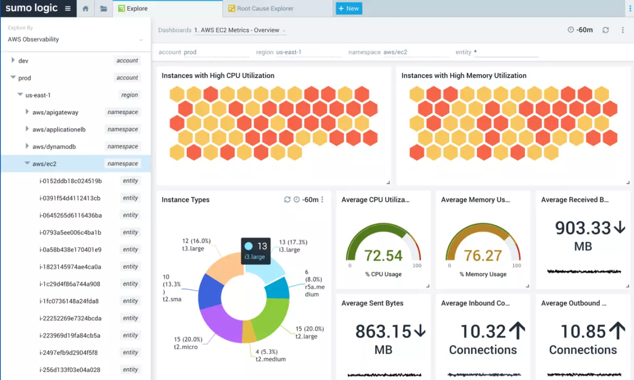 Sumo Logic Platform