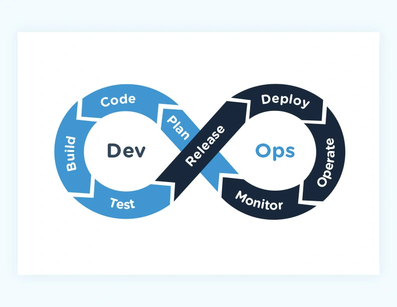 The DevOps Process