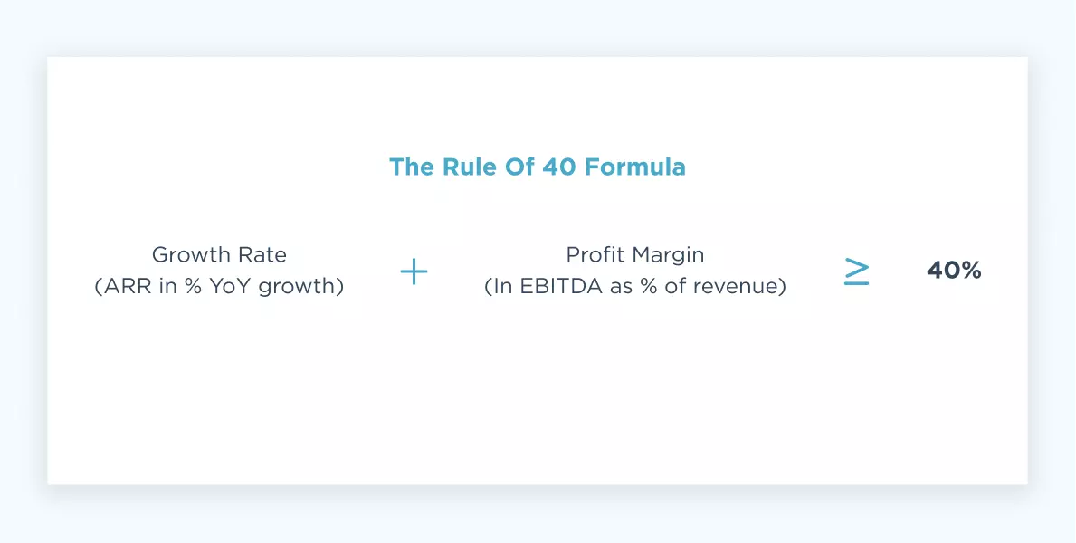 the rule of 40 formula
