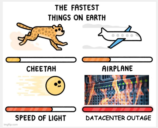 the fastest things on earth