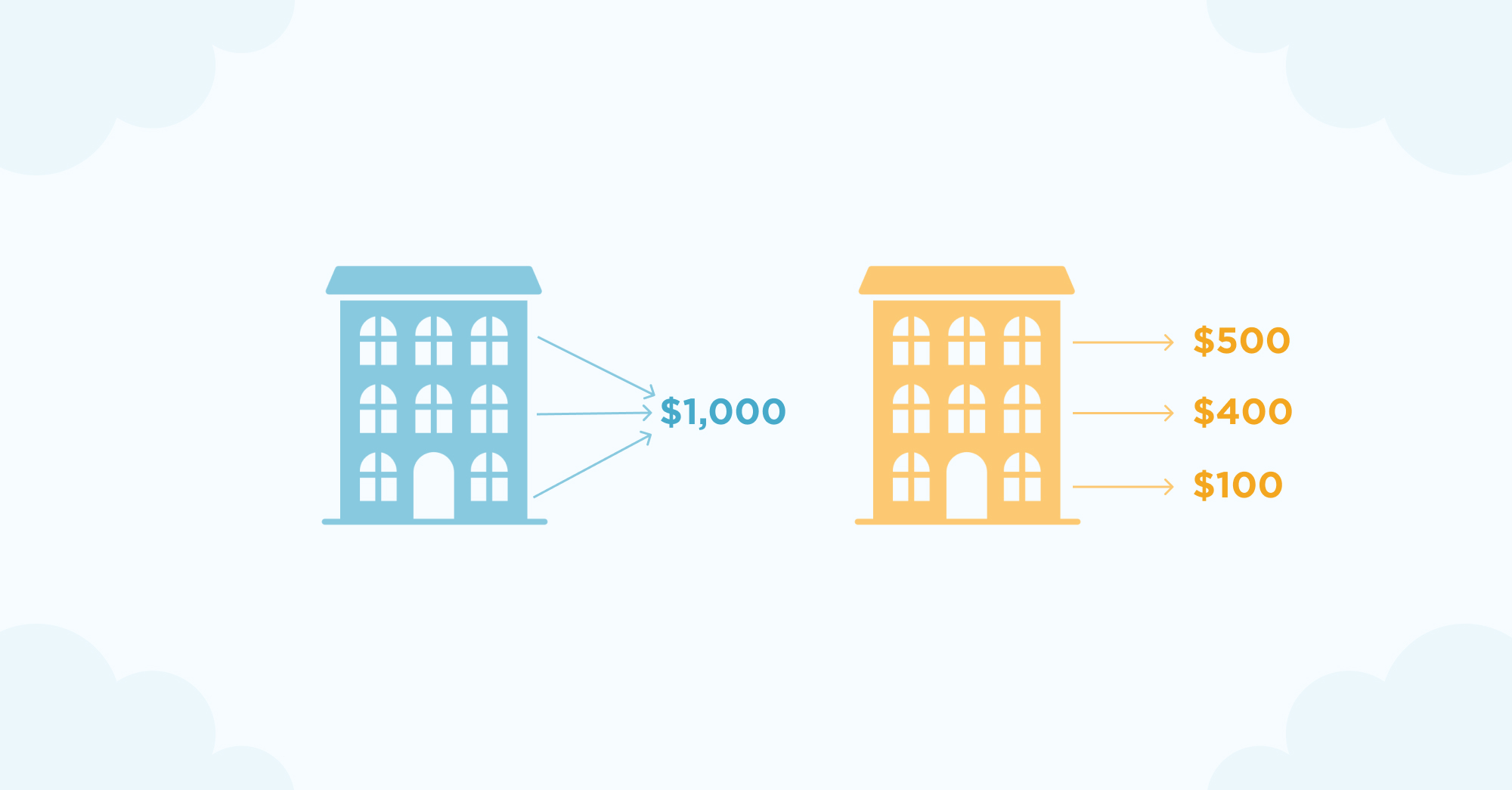 Cloud Cost Apartment Building Comparison