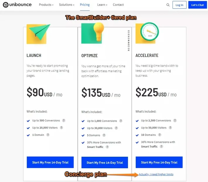 What Is Tiered Pricing? 5 Tiered Pricing Examples (2022)