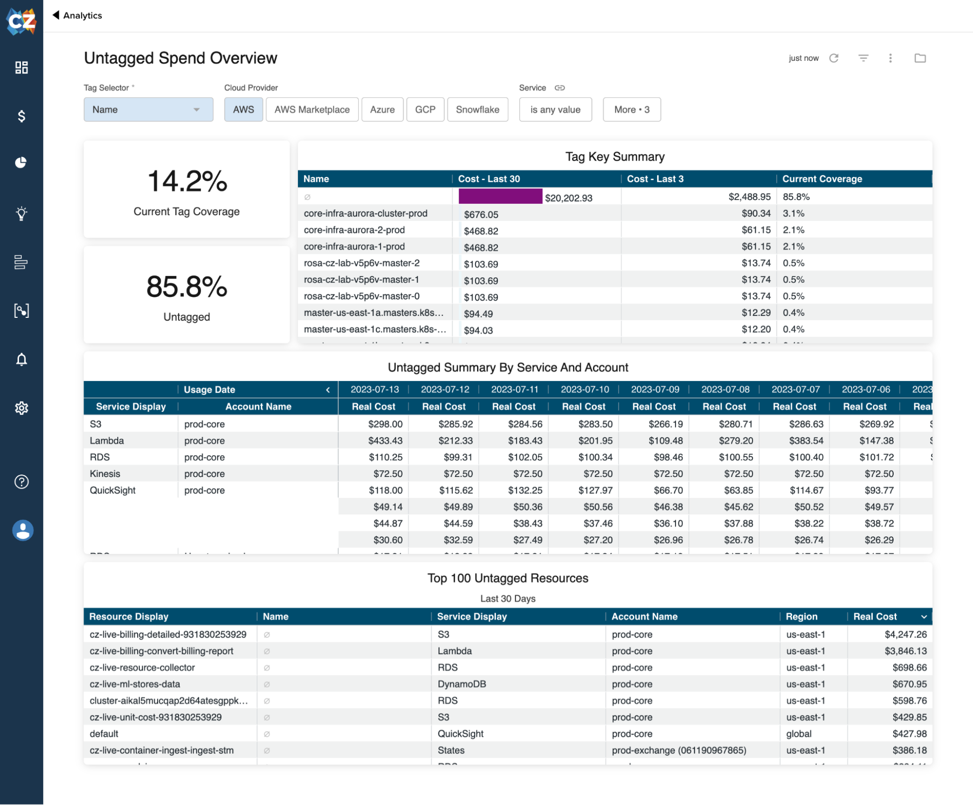 Untagged Spend Overview