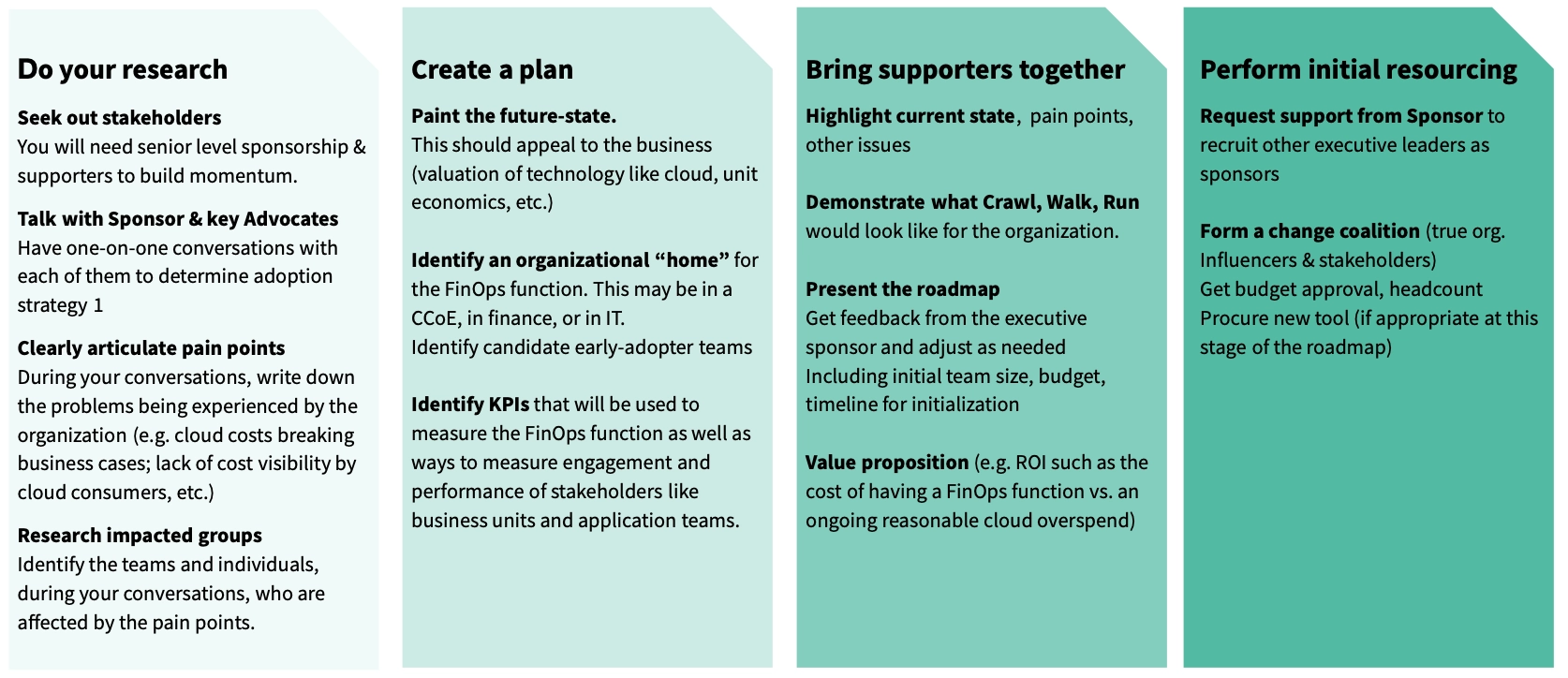 Value of FinOps: The Planning Stage