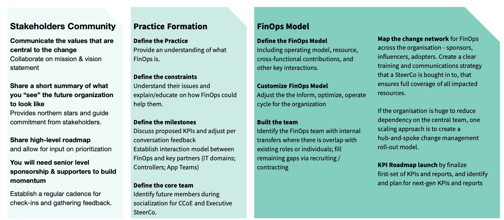 Value of FinOps: The Socialize Stage