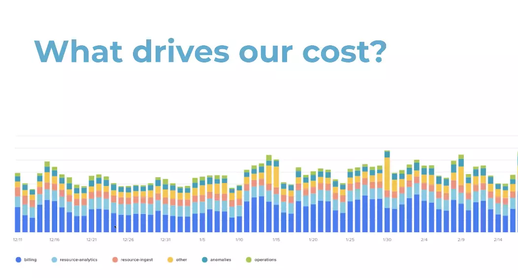 What Drives Our Costs