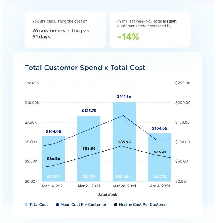 Best Ways To Talk To Your C-Suite About Cloud Costs