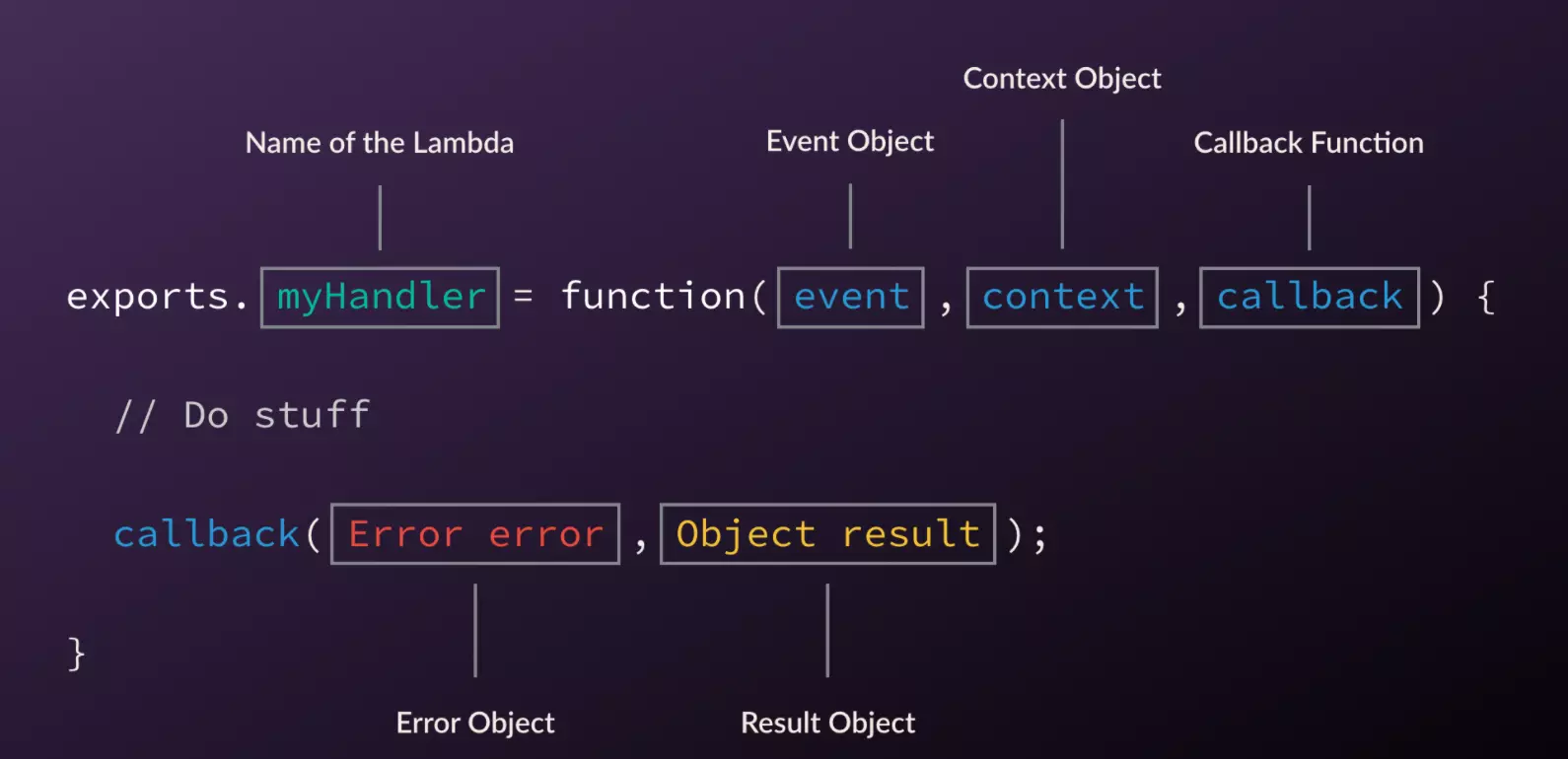 What's in a lambda function?