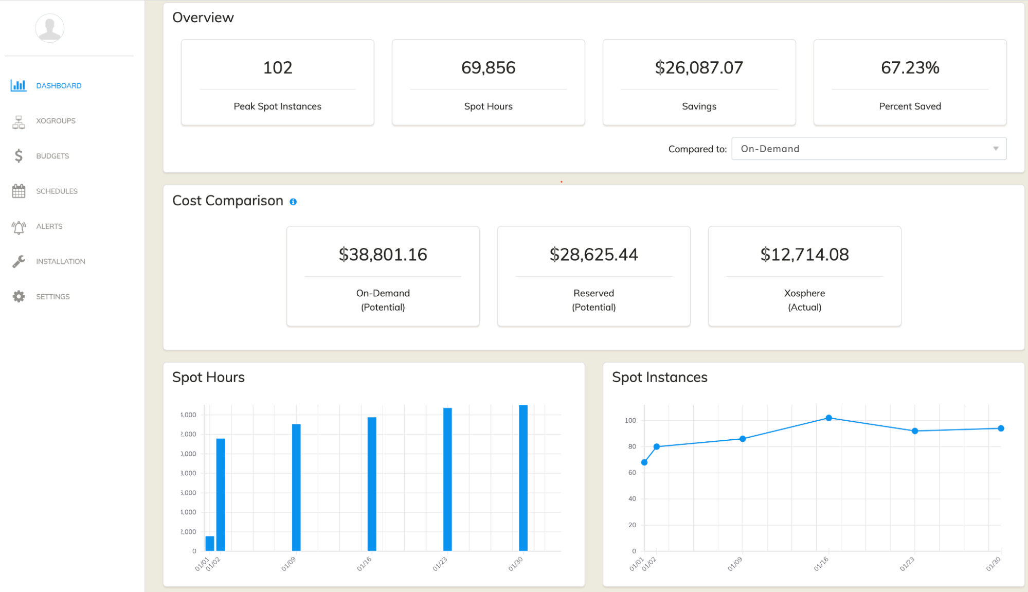 Xosphere Dashboard