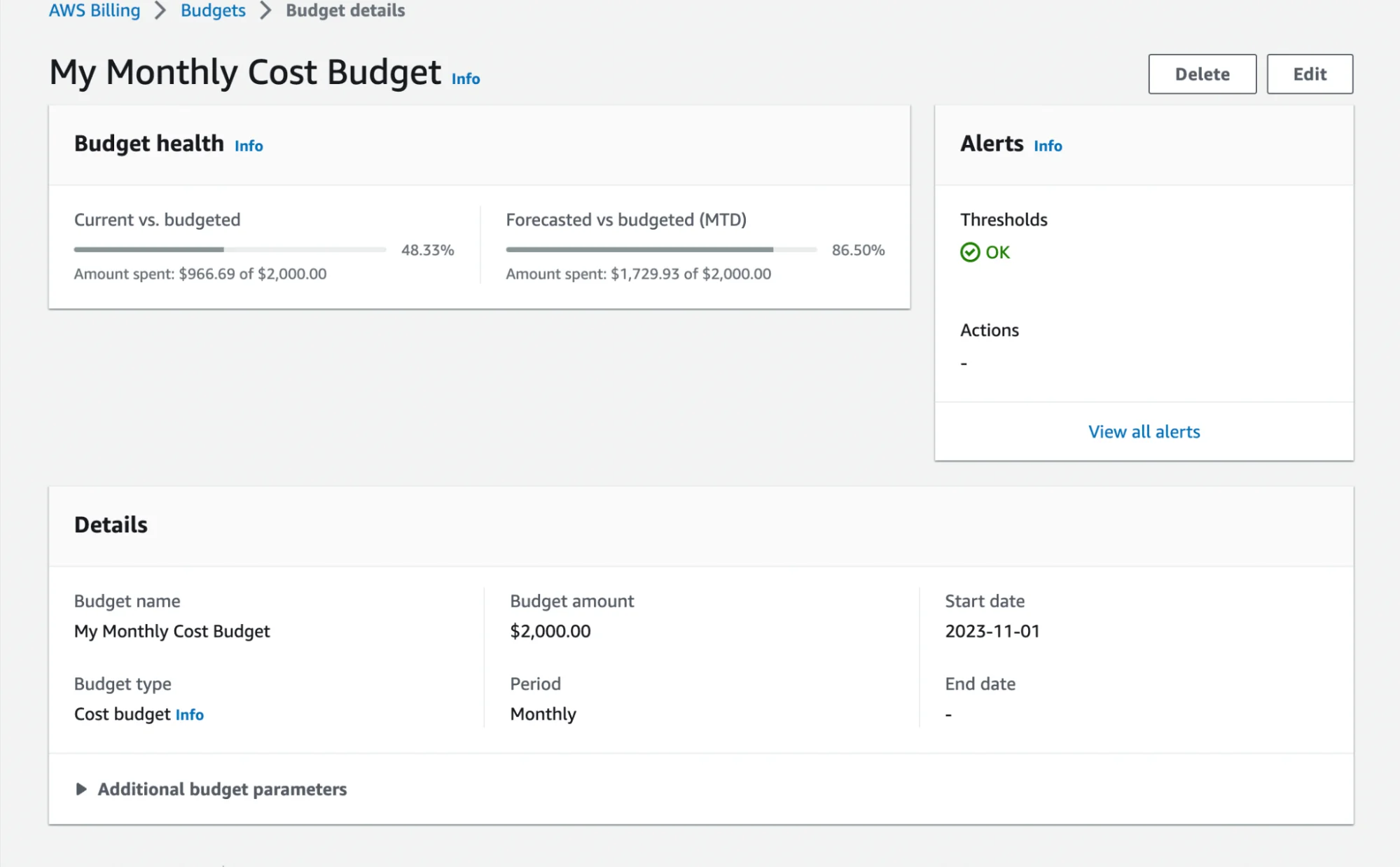 AWS Budgets