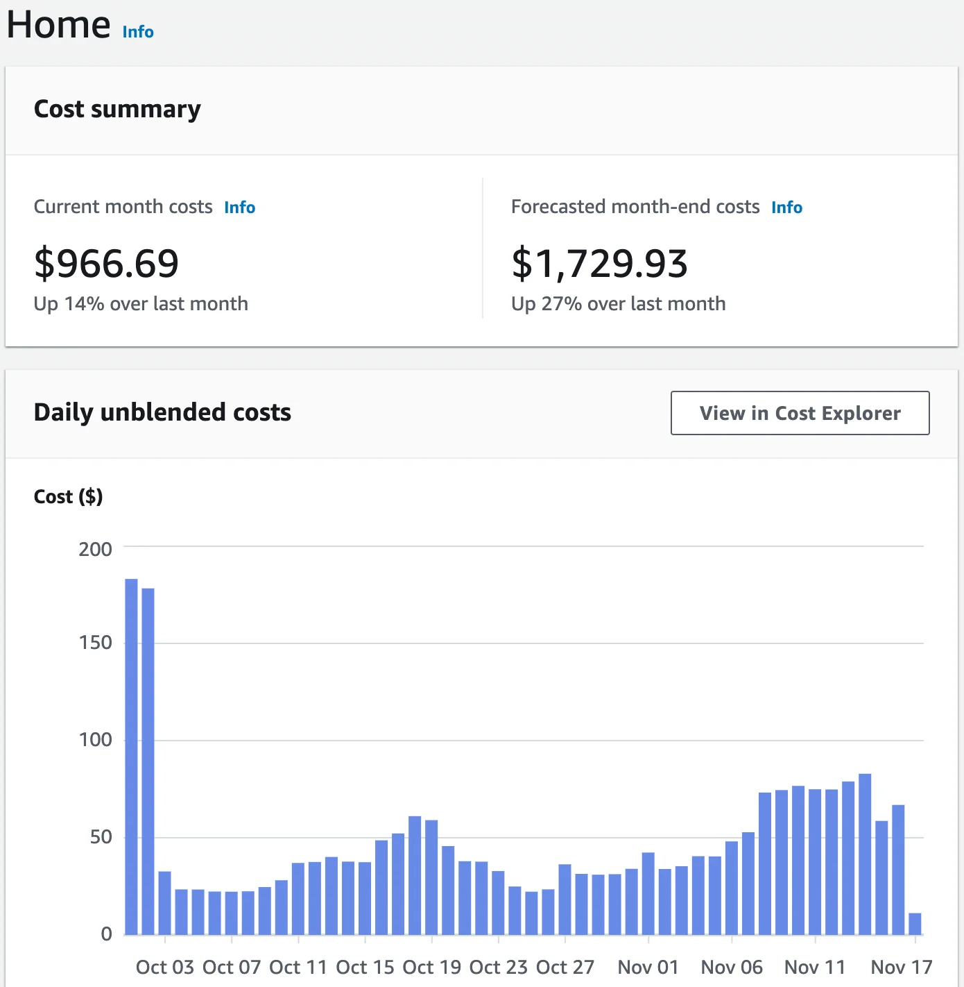 AWS Cost Explorer