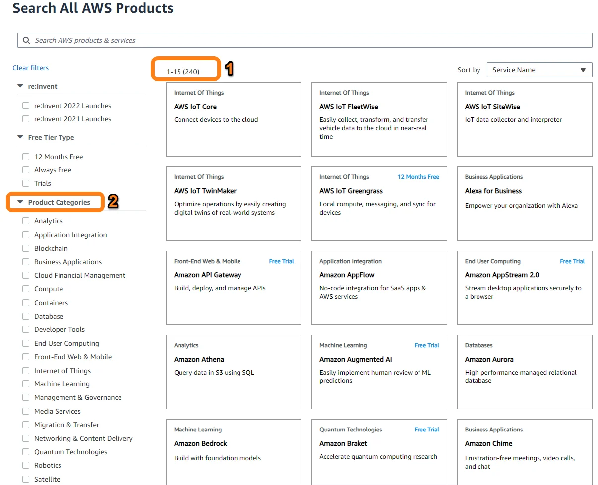 aws products