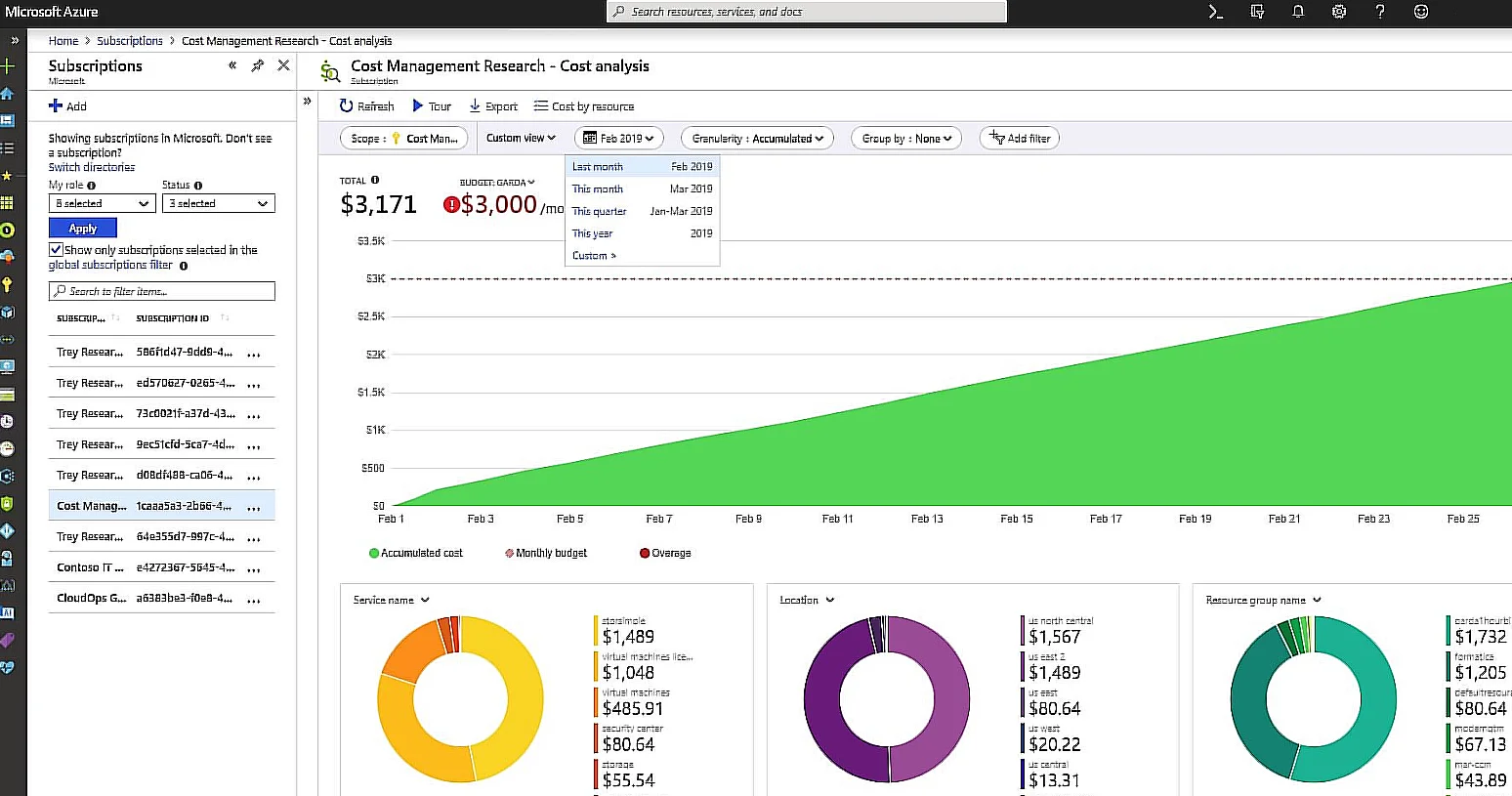 Azure Cost Management