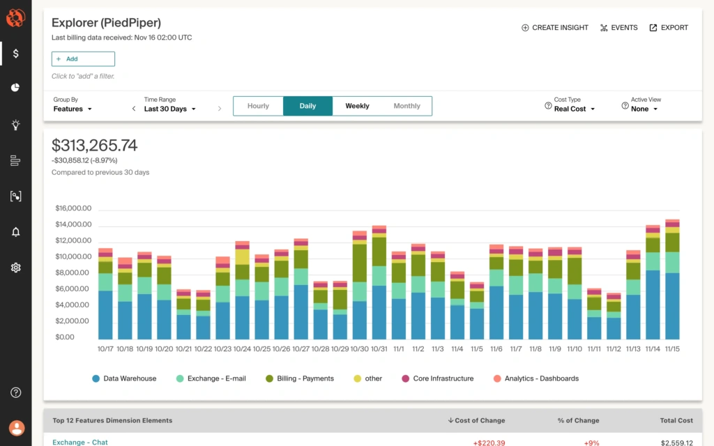 CloudZero Makeover