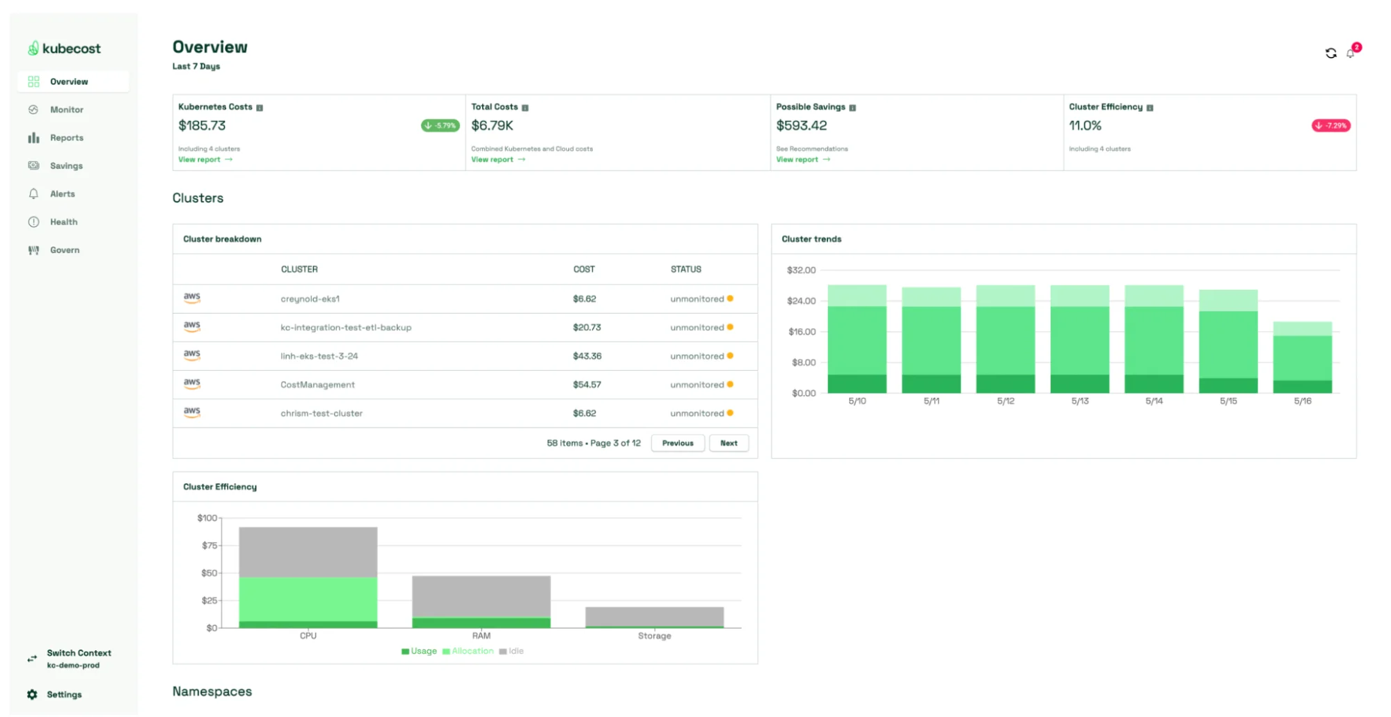 kubecost overview