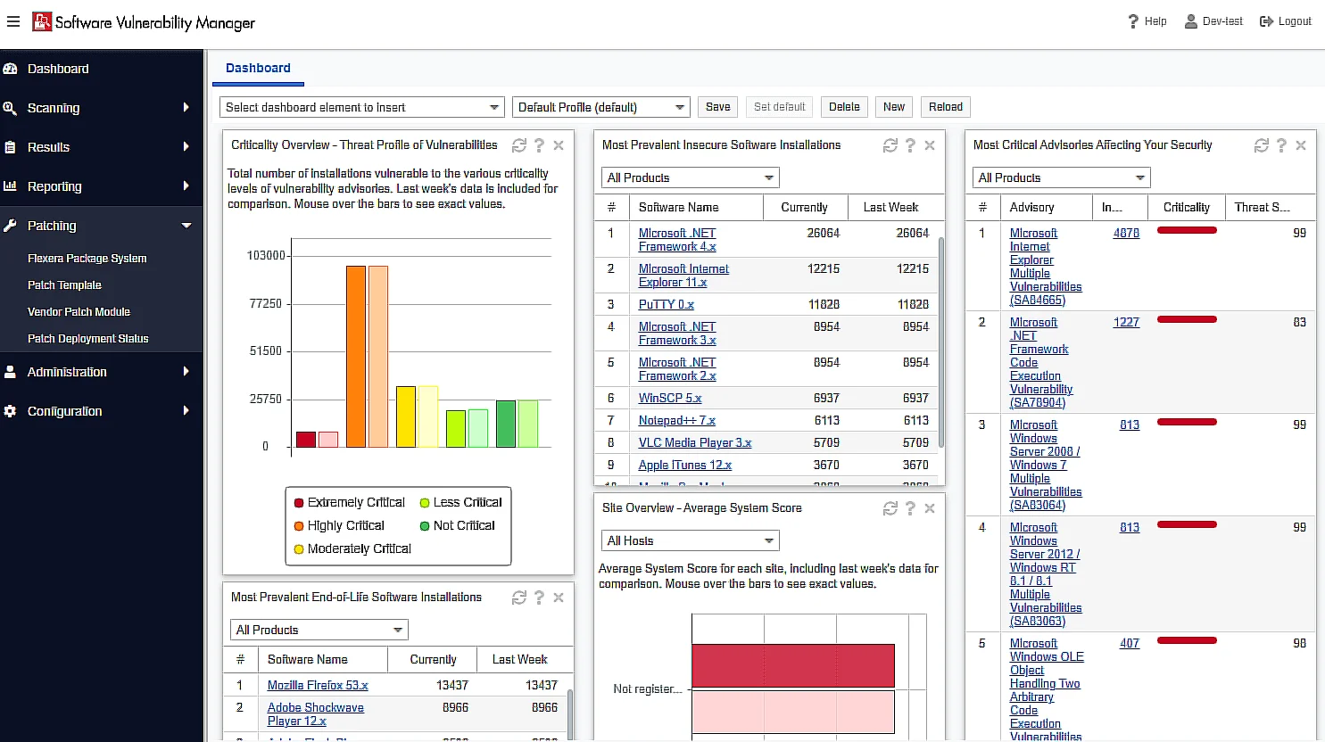 software vulnerability manager